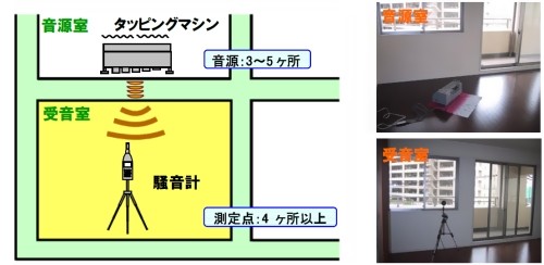 軽量床衝撃音測定のようす